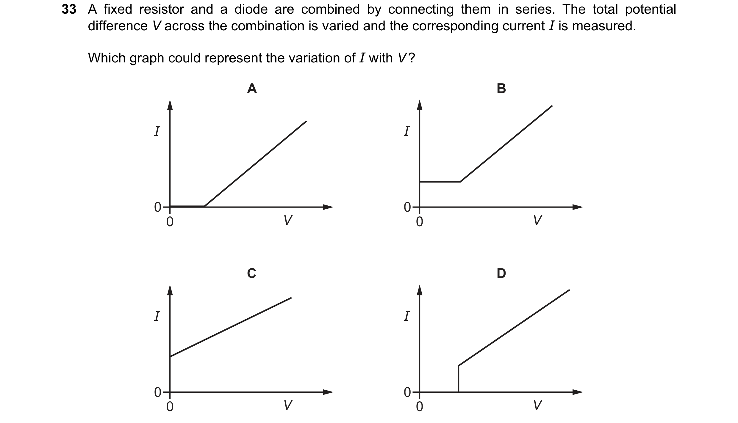 Question 216: A fixed resistor and a diode are combined by connecting them in series. The total potential difference V across the combination is varied a…