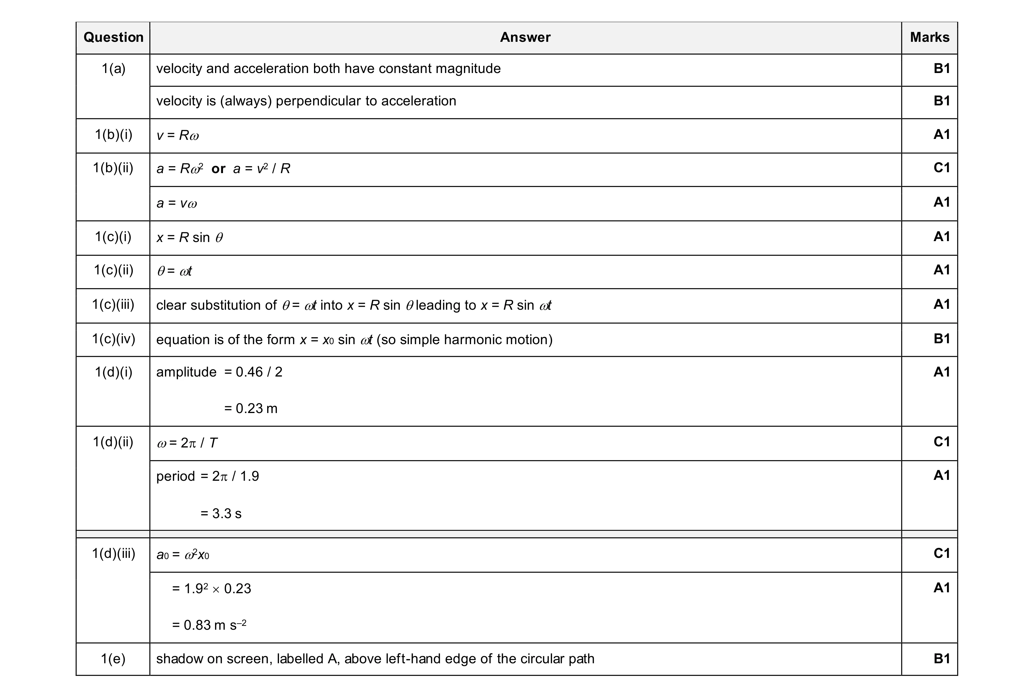 Mark scheme for question 58