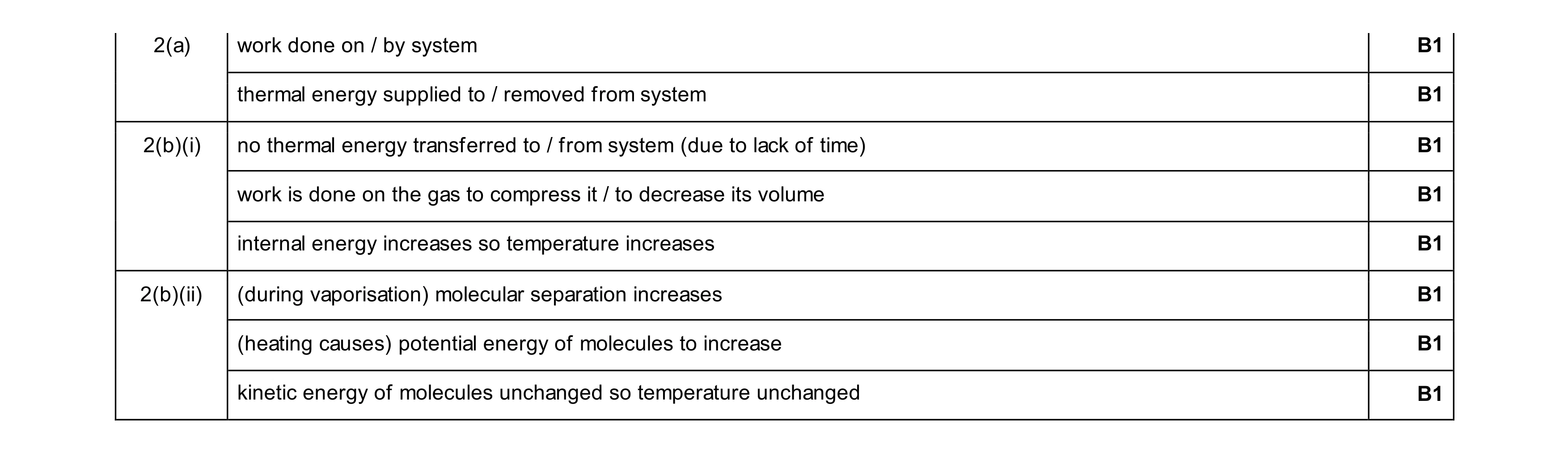 Mark scheme for question 30