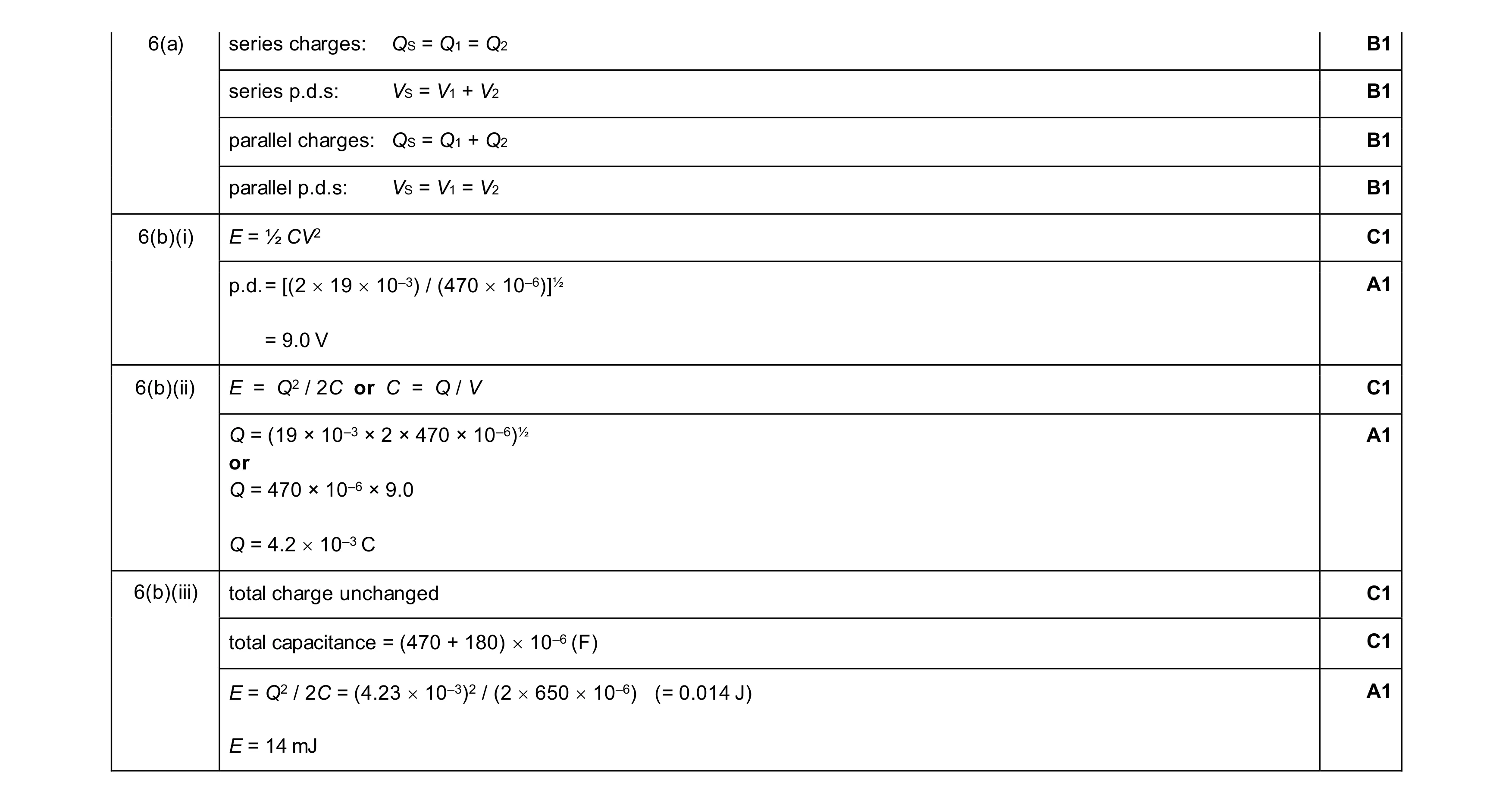 Mark scheme for question 33