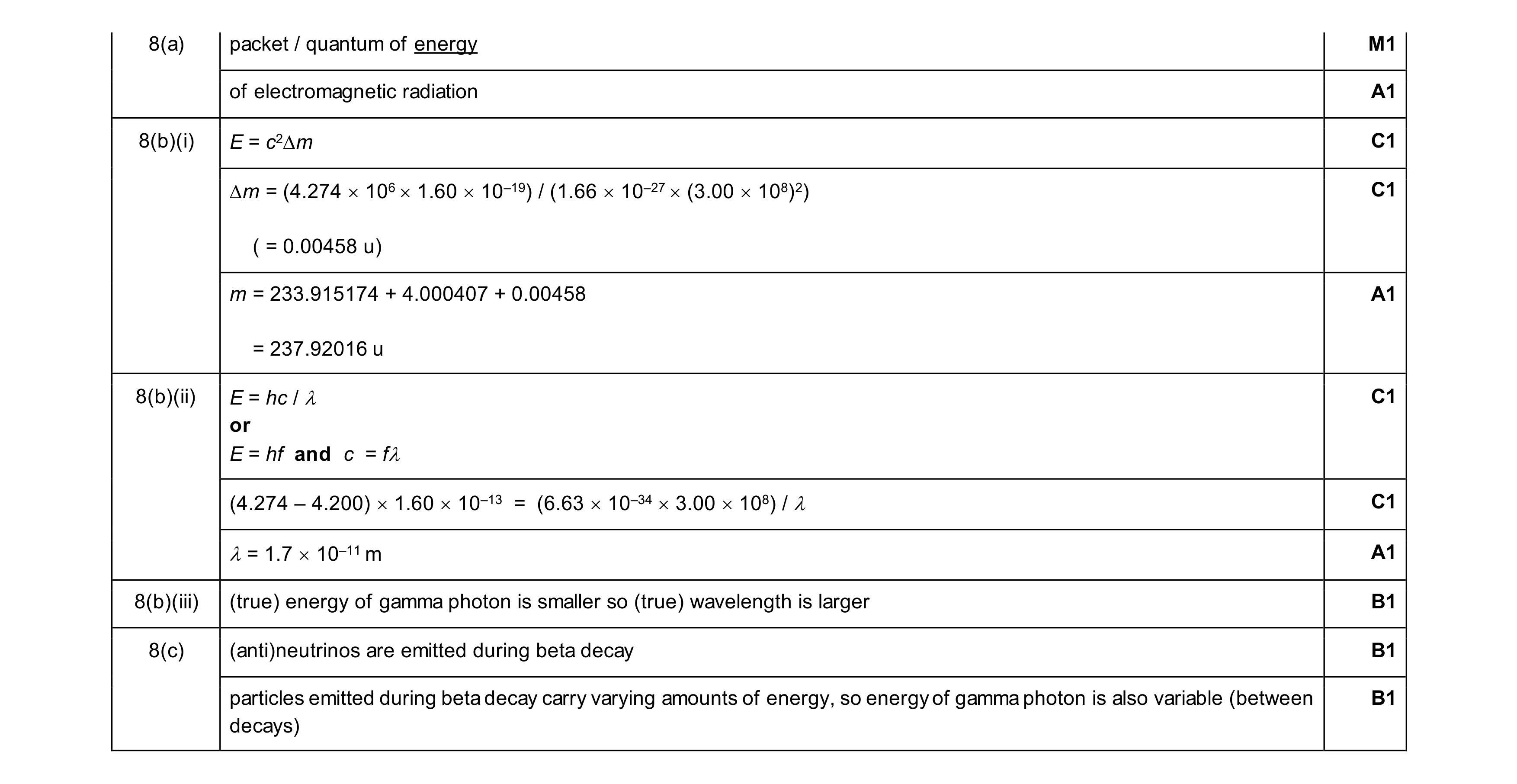 Mark scheme for question 35