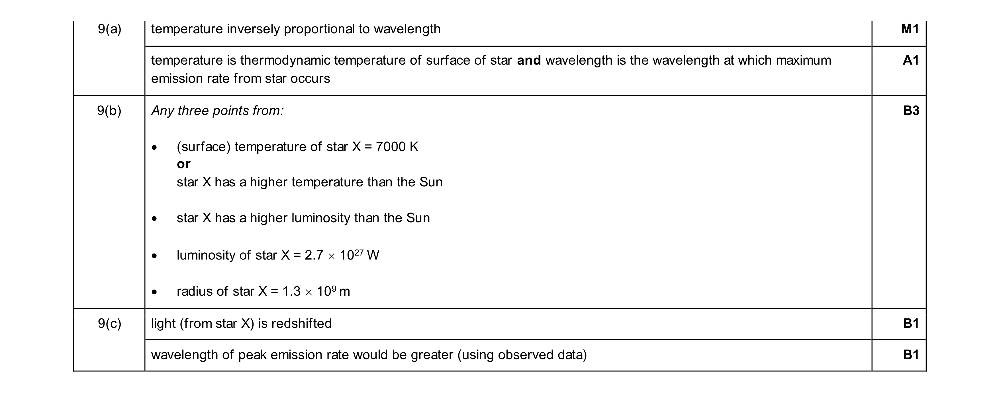 Mark scheme for question 10