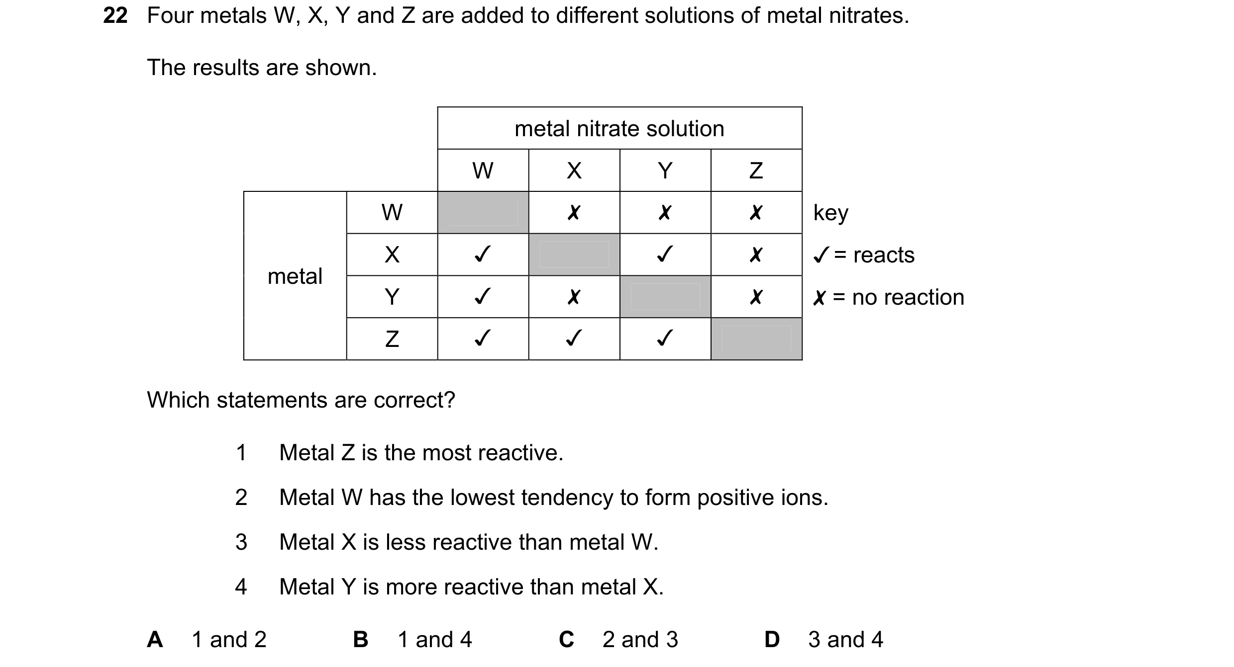 Question 5: Four metals W, X, Y and Z are added to different solutions of metal nitrates.

The results are shown.

metal nitrate solution
WwW Xx Y Z
Ww…