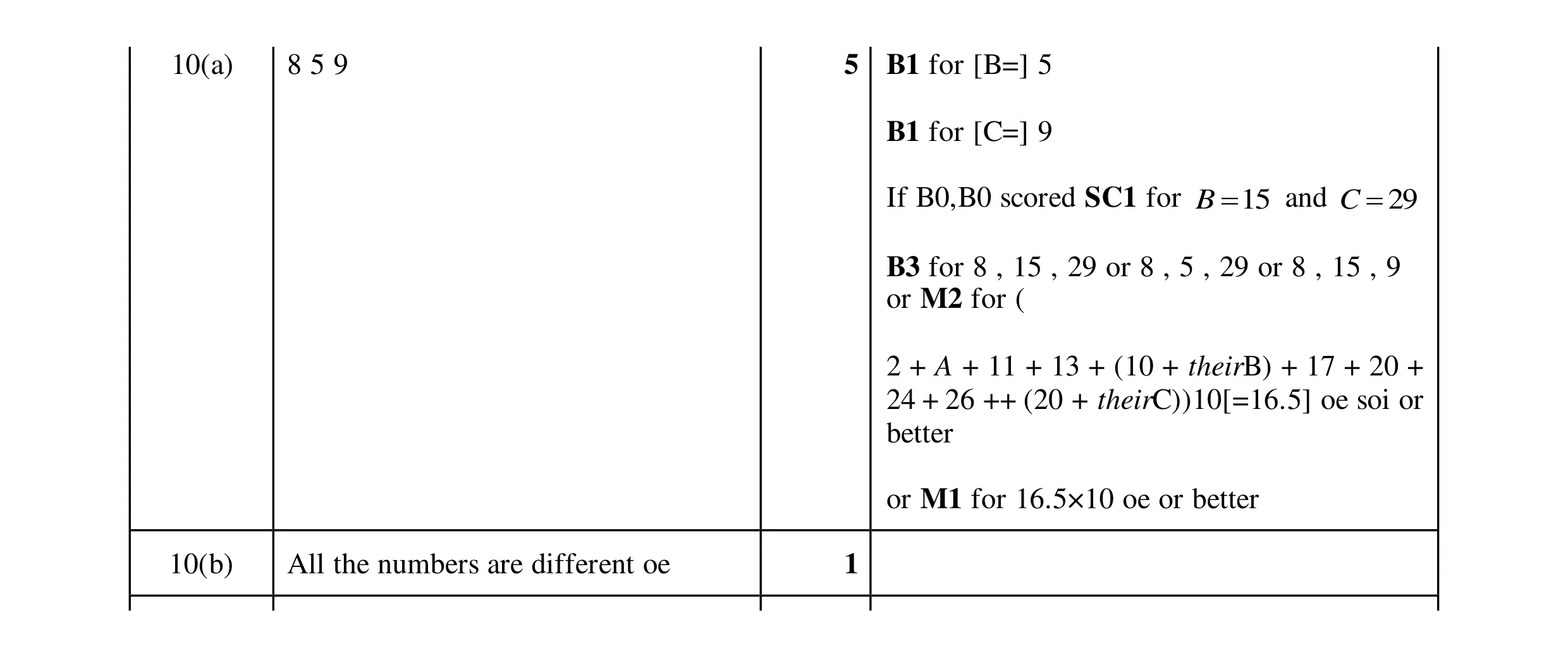 Mark scheme for question 18