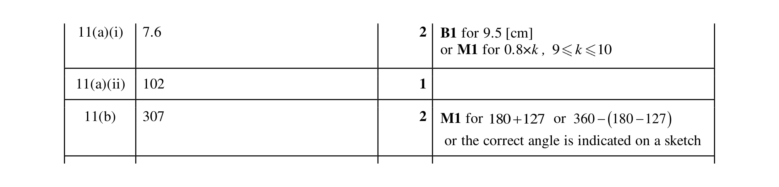 Mark scheme for question 103