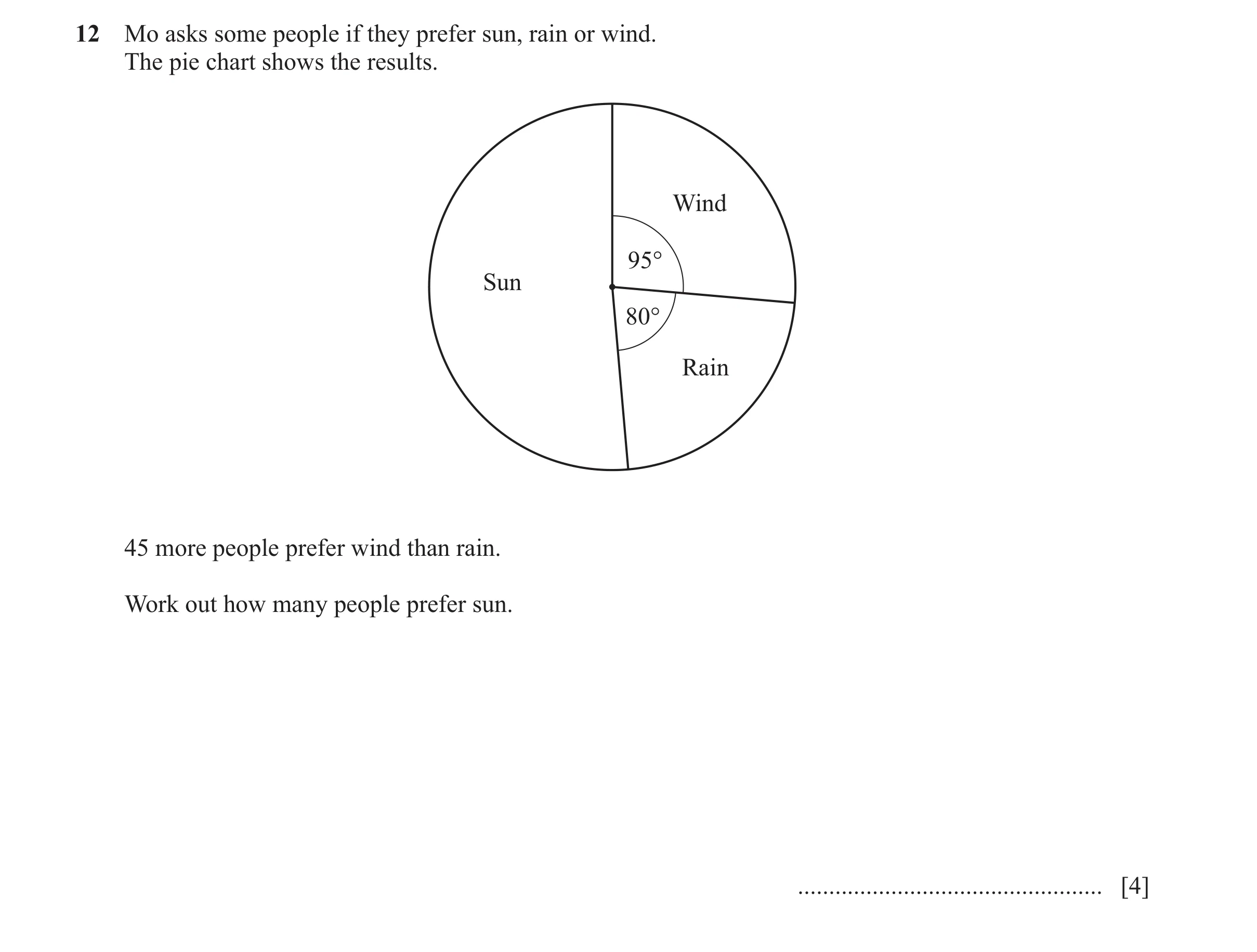 Question 62: Mo asks some people if they prefer sun, rain or wind. The pie chart shows the results. Wind 95° Sun 80° Rain 45 more people prefer wind tha…