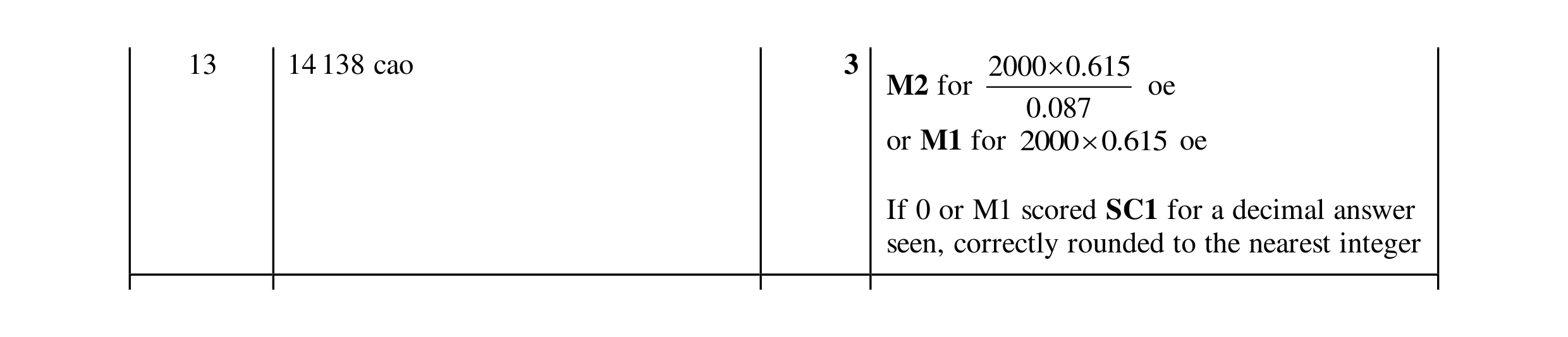 Mark scheme for question 144
