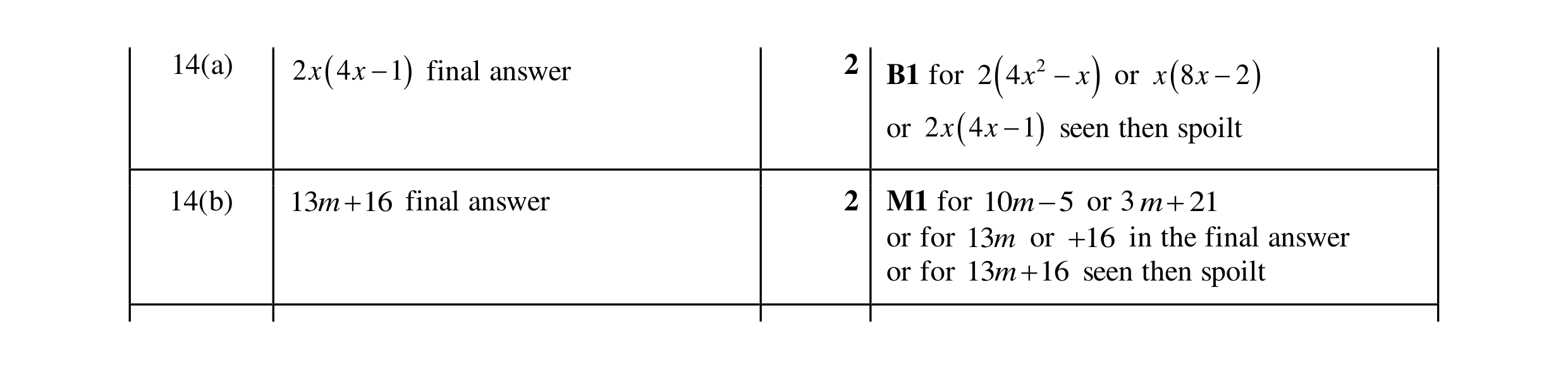 Mark scheme for question 59