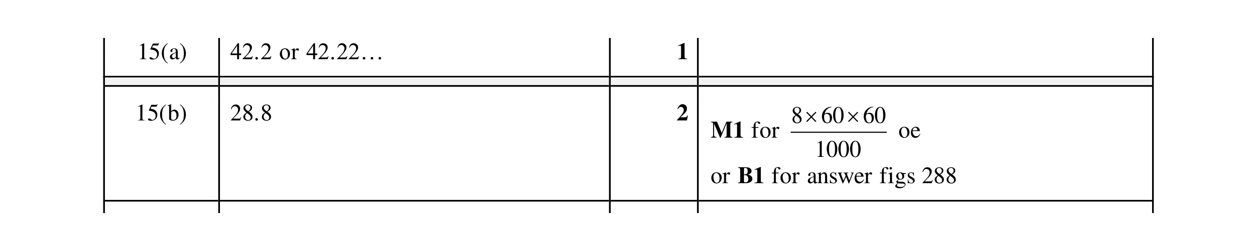 Mark scheme for question 84