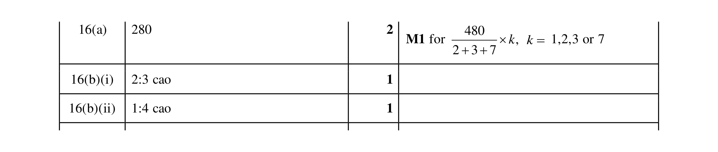 Mark scheme for question 145