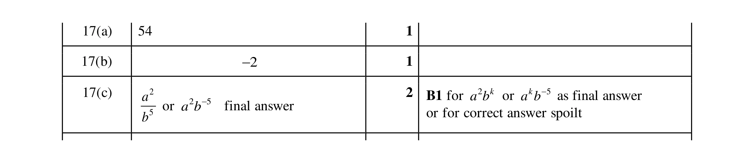 Mark scheme for question 12