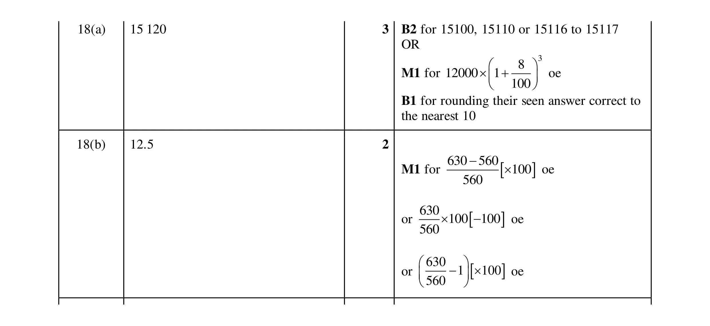 Mark scheme for question 115