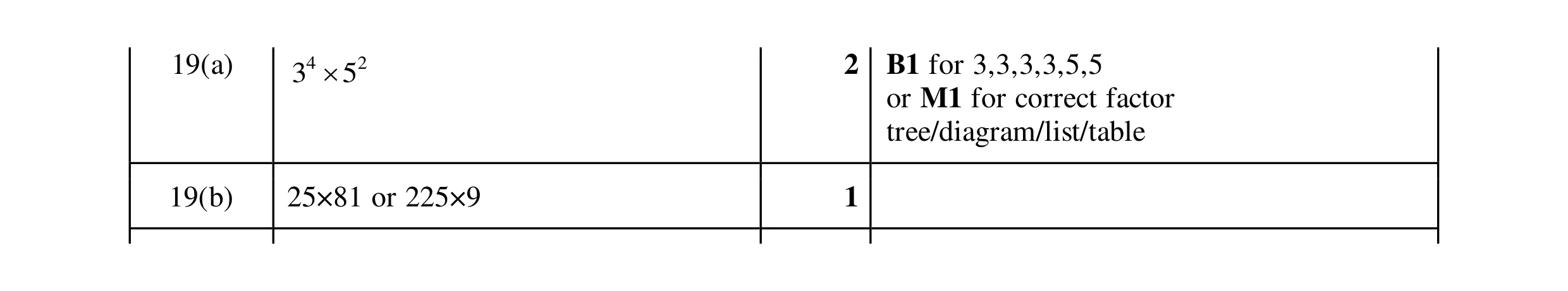 Mark scheme for question 95