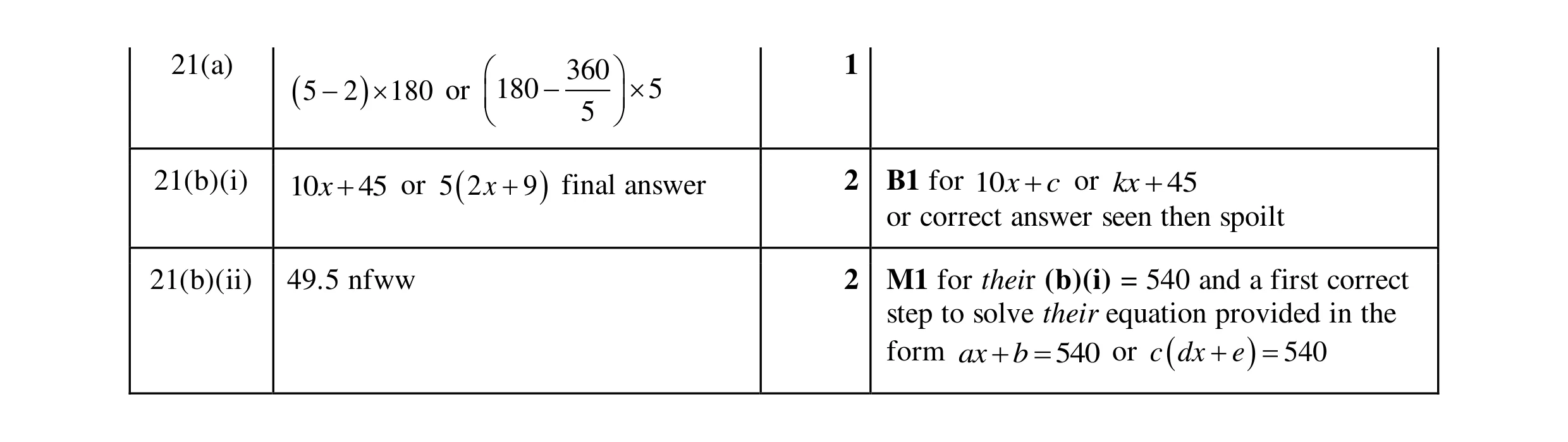 Mark scheme for question 104