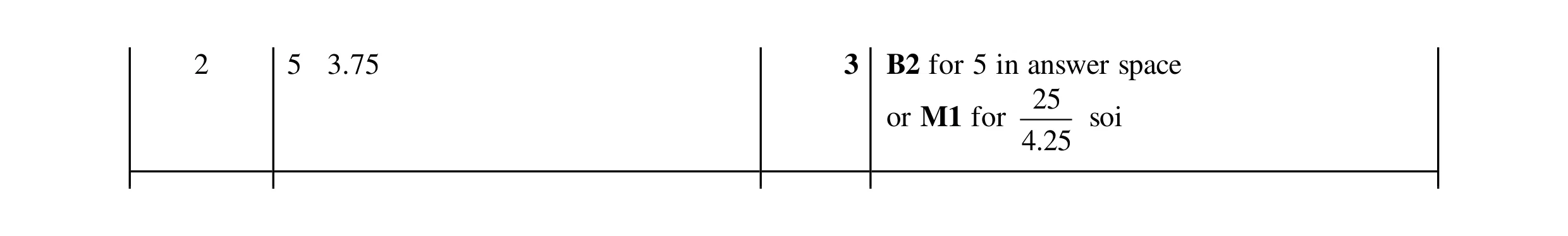 Mark scheme for question 49