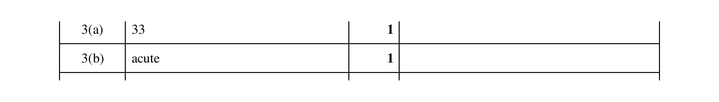 Mark scheme for question 101