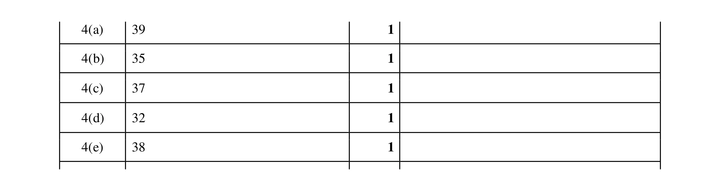 Mark scheme for question 94