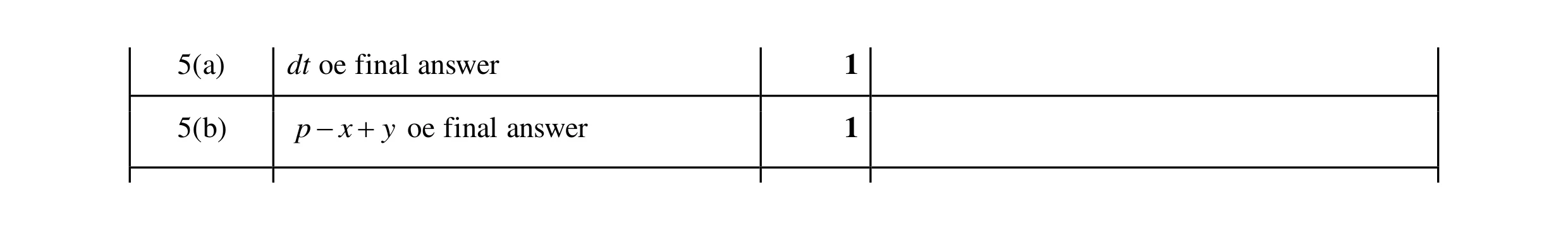 Mark scheme for question 143
