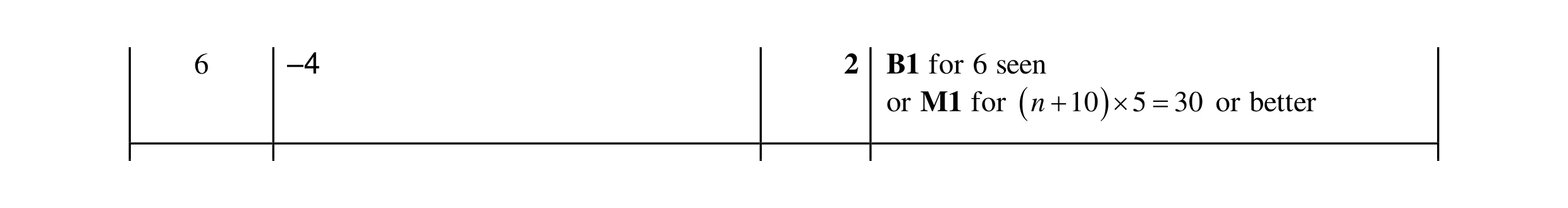 Mark scheme for question 106