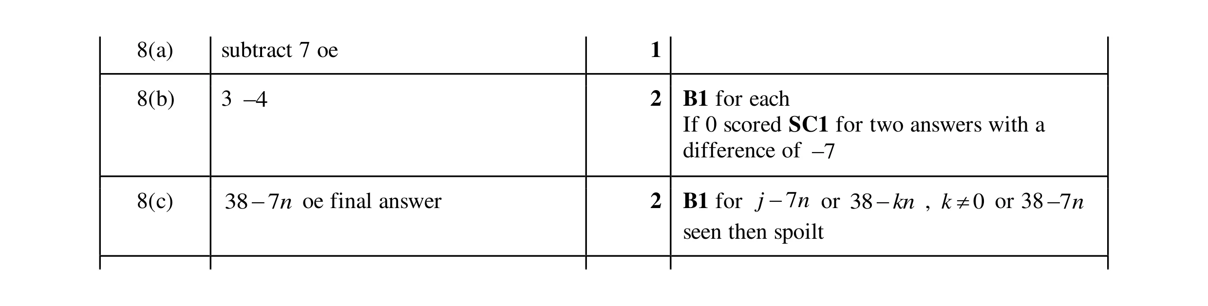 Mark scheme for question 53