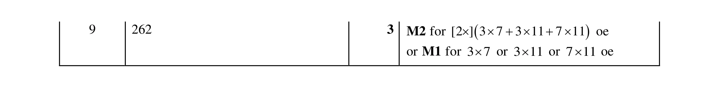 Mark scheme for question 111