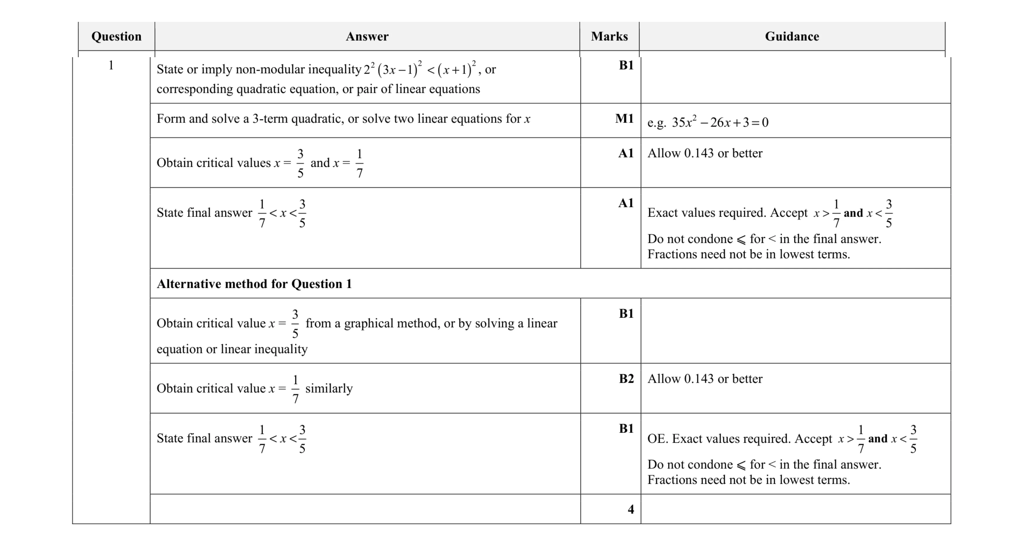Mark scheme for question 42