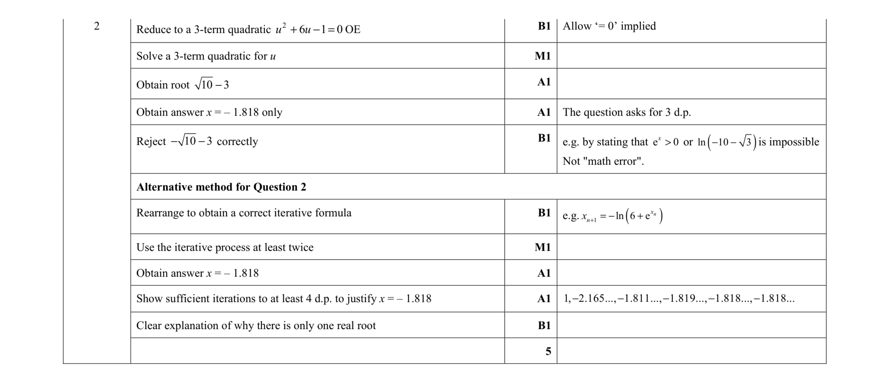 Mark scheme for question 47