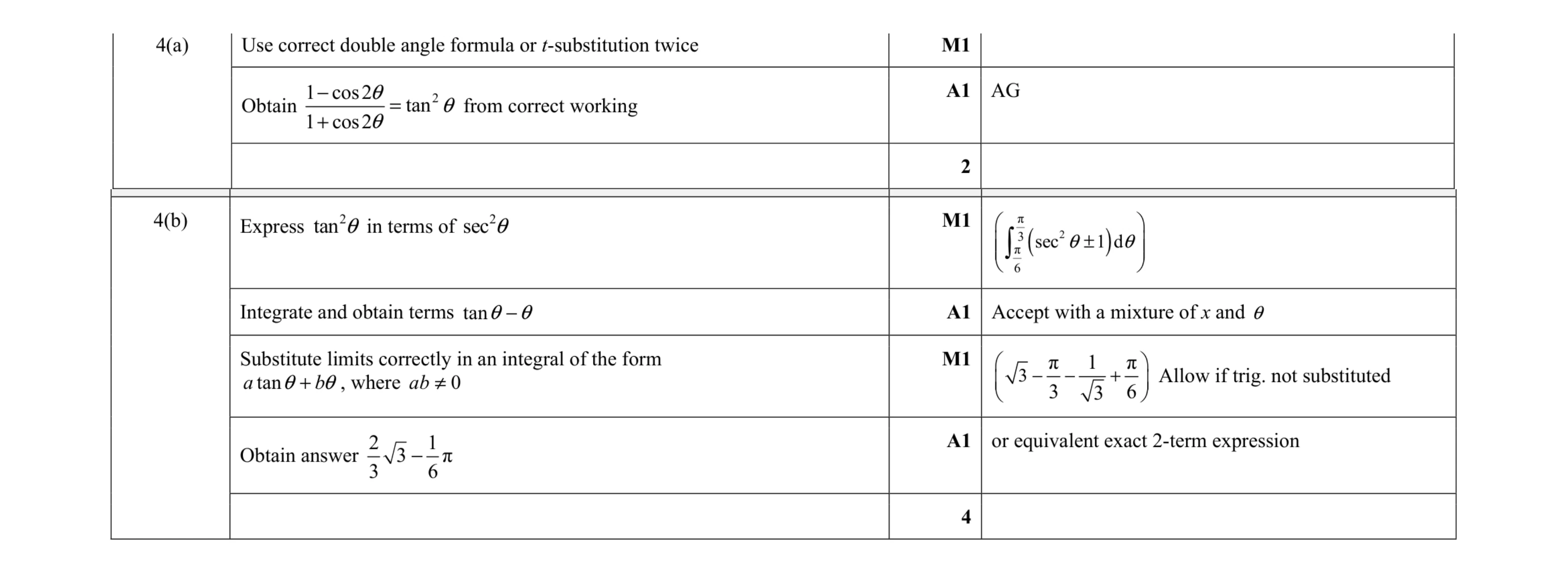 Mark scheme for question 66