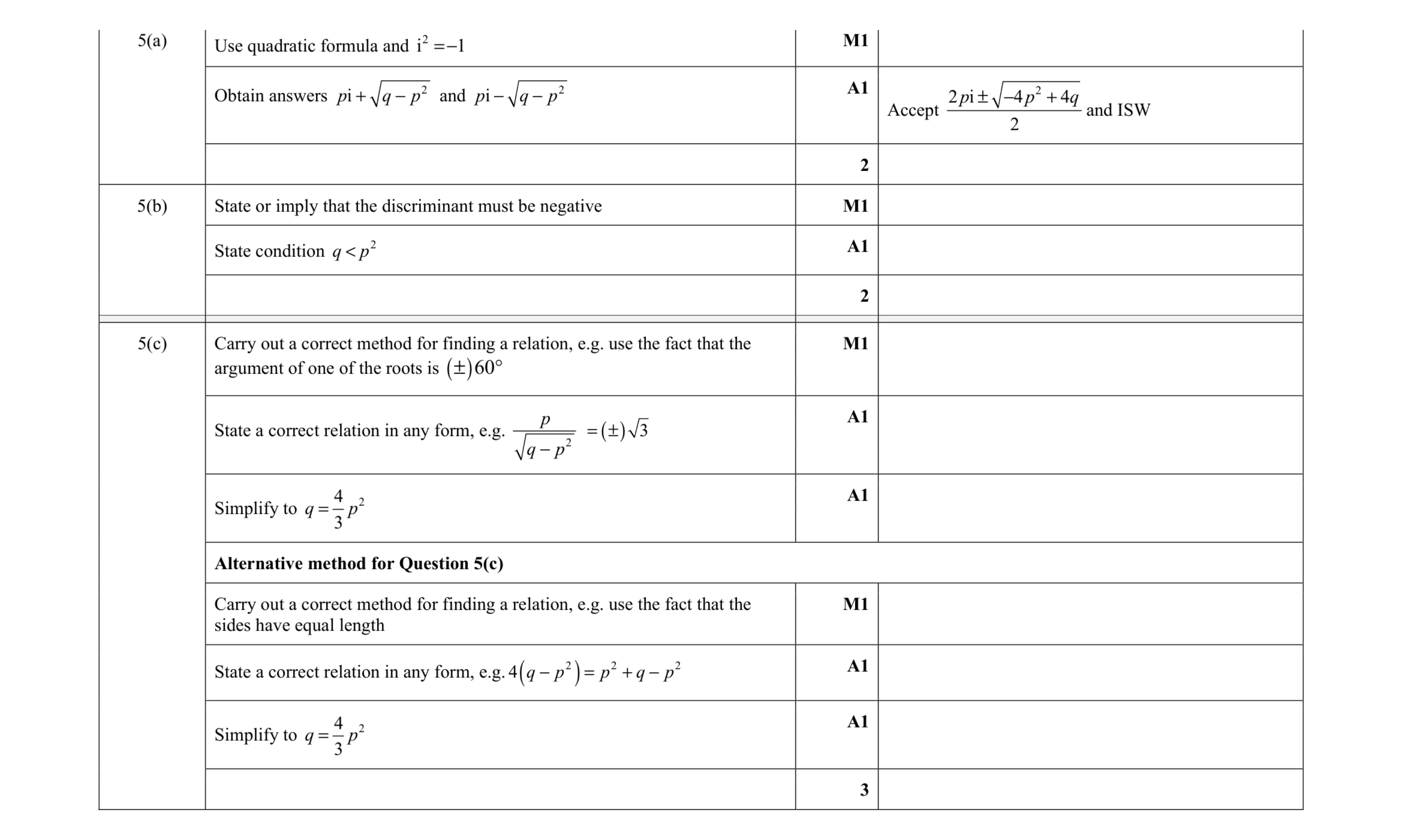Mark scheme for question 67