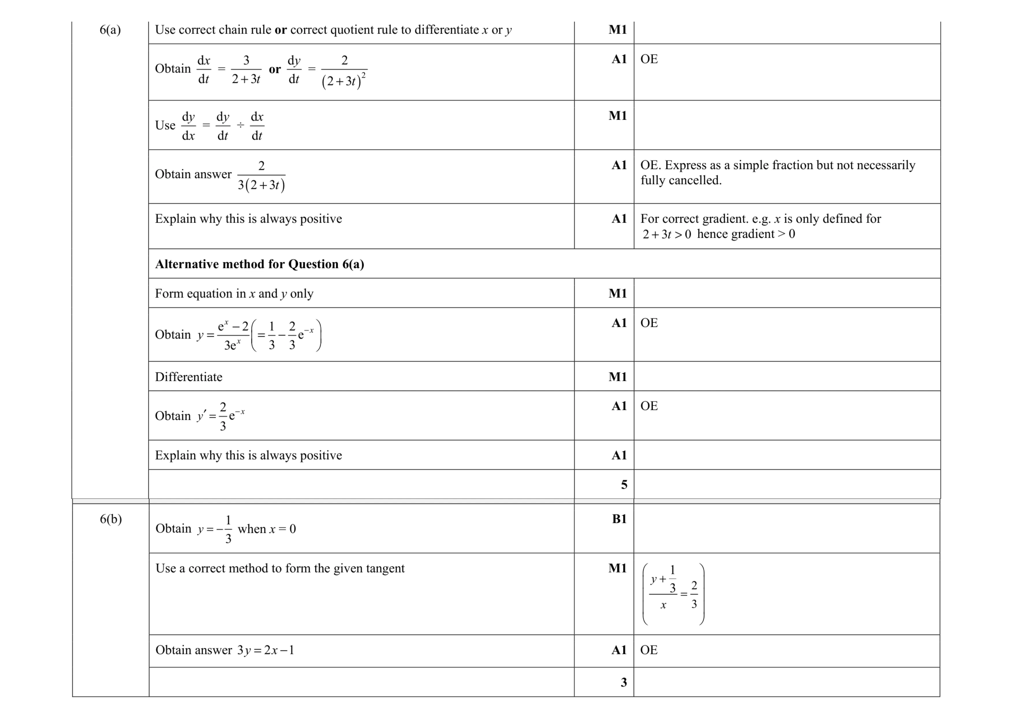 Mark scheme for question 38