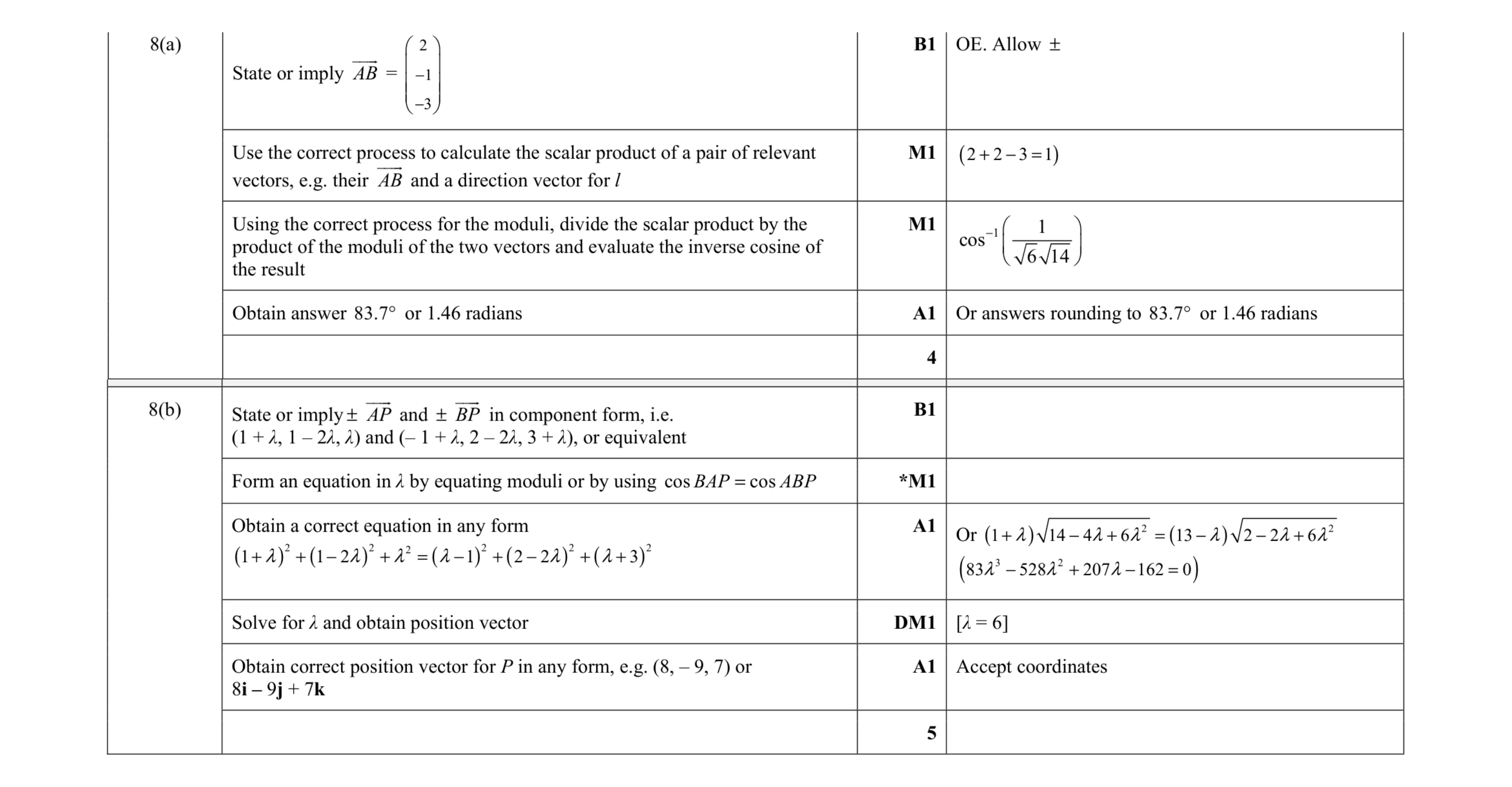 Mark scheme for question 69