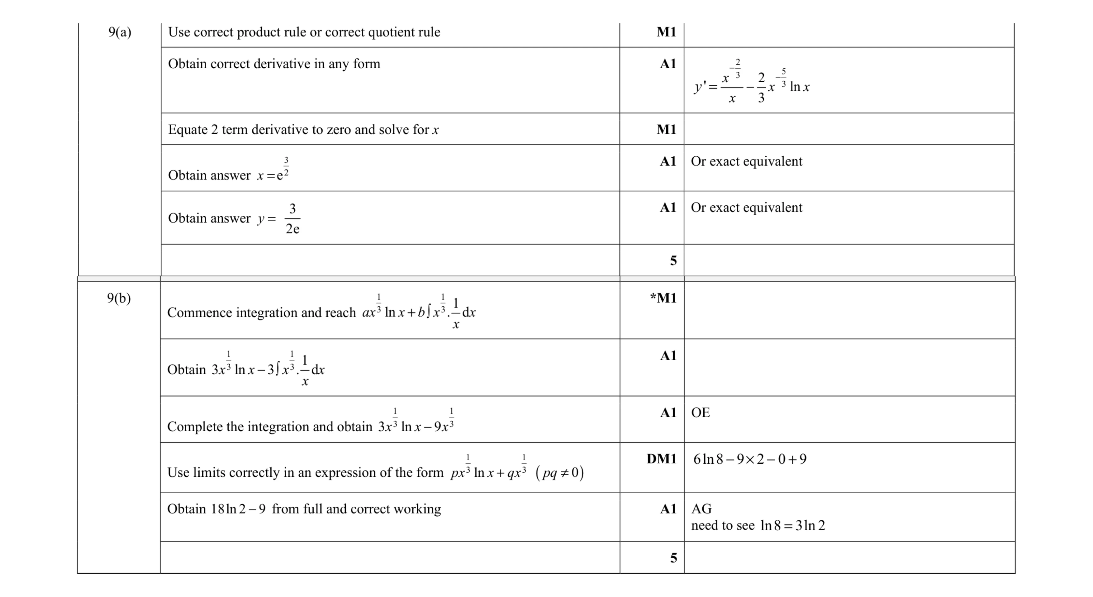 Mark scheme for question 86