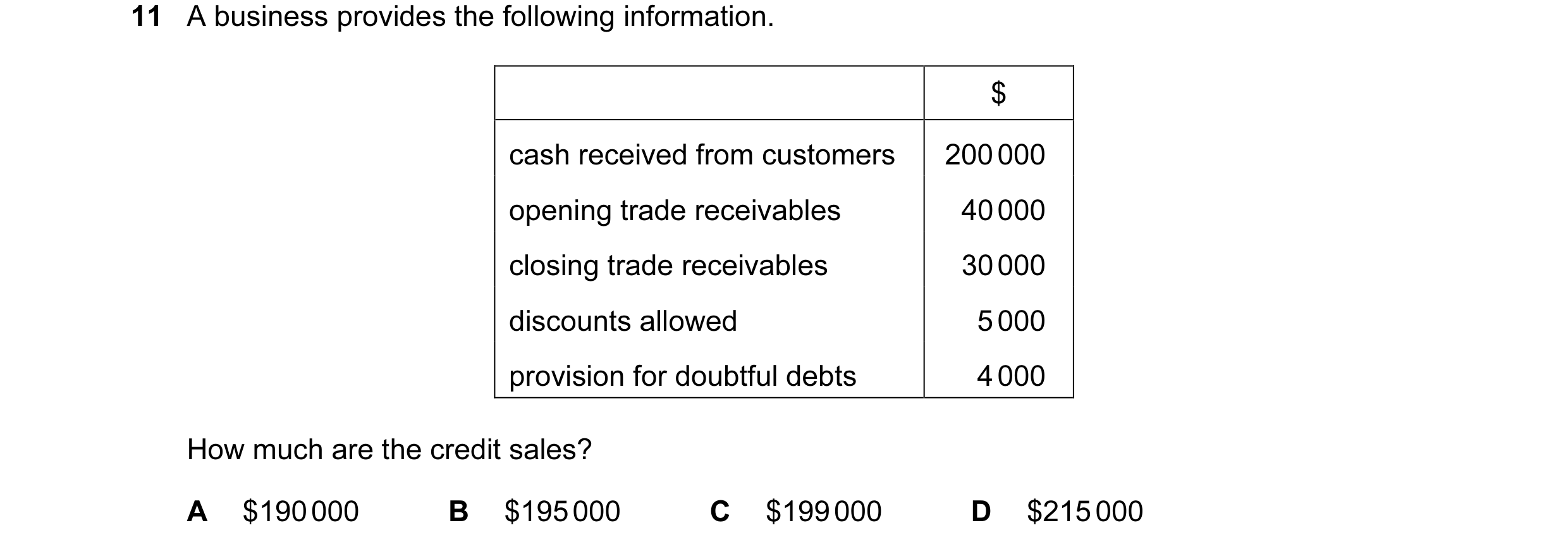 Question 149: A business provides the following information. $ cash received from customers 200 000 opening trade receivables 40 000 closing trade receiv…