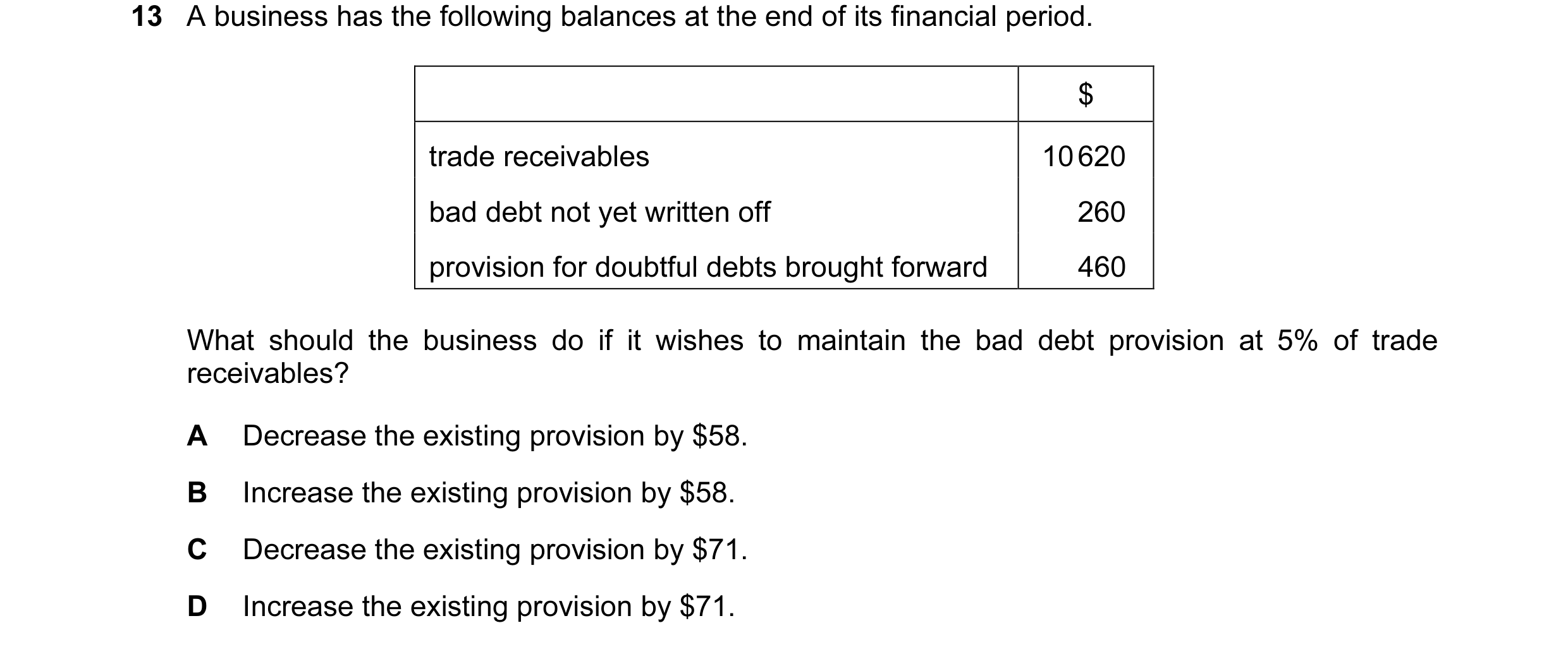 Question 151: A business has the following balances at the end of its financial period. $ trade receivables 10 620 bad debt not yet written off 260 provi…