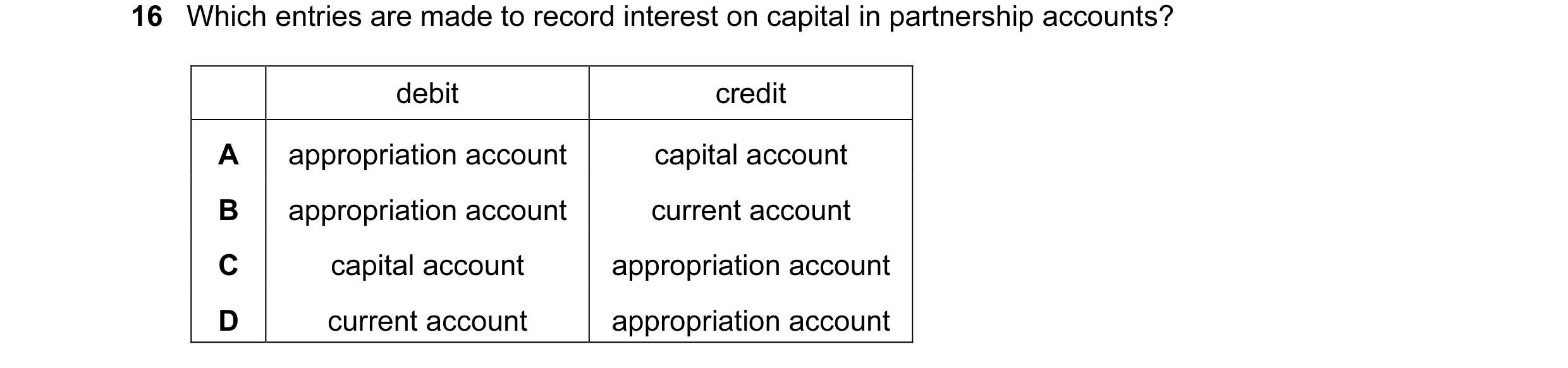 Question 128: Which entries are made to record interest on capital in partnership accounts? debit credit A appropriation account capital account B approp…
