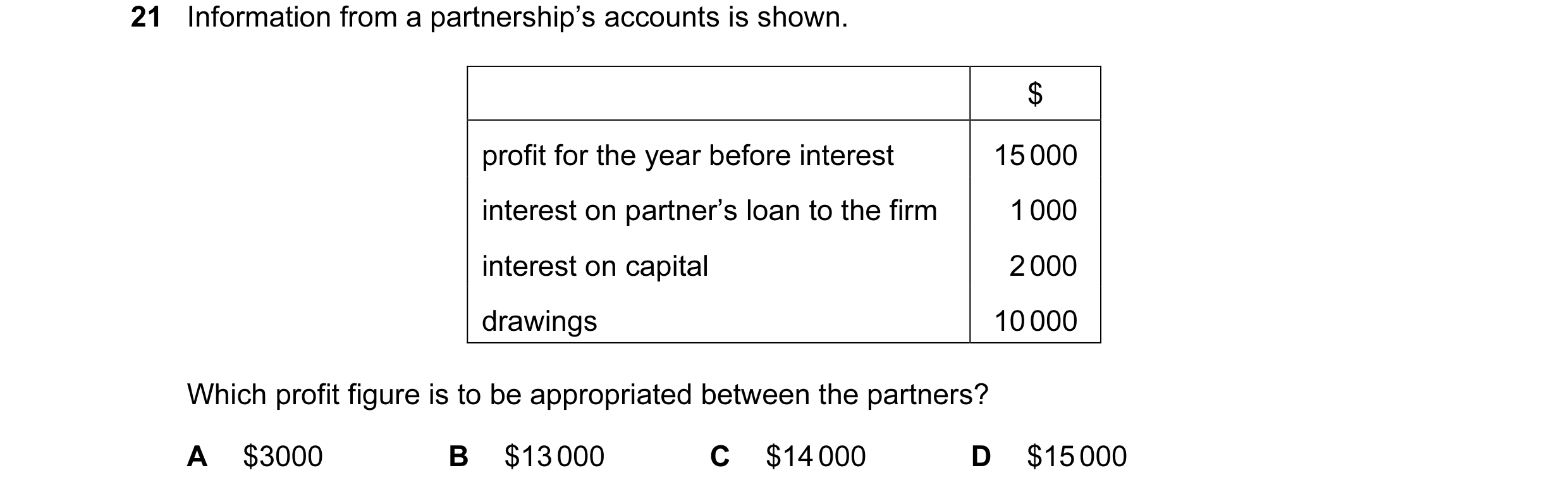 Question 433: Information from a partnership’s accounts is shown. $ profit for the year before interest 15 000 interest on partner’s loan to the firm 1 0…