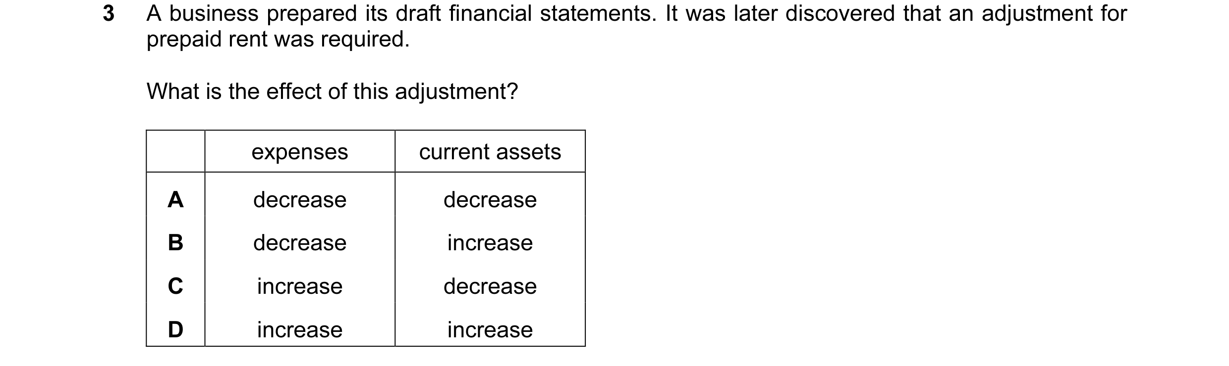 Question 122: A business prepared its draft financial statements. It was later discovered that an adjustment for prepaid rent was required. What is the e…