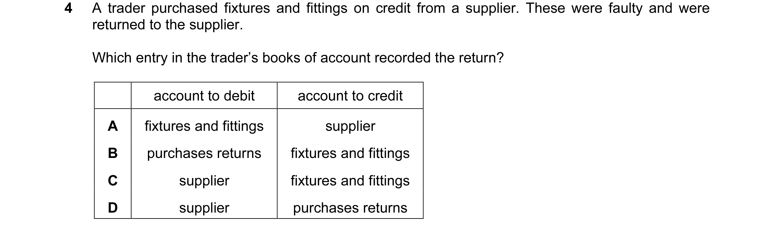 Question 123: A trader purchased fixtures and fittings on credit from a supplier. These were faulty and were returned to the supplier. Which entry in the…