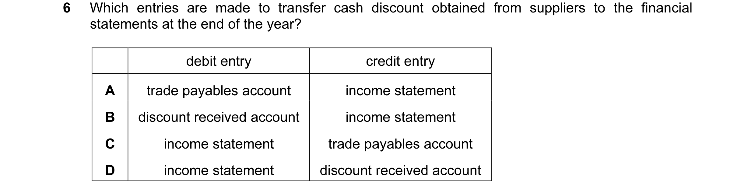 Question 124: Which entries are made to transfer cash discount obtained from suppliers to the financial statements at the end of the year? debit entry cr…