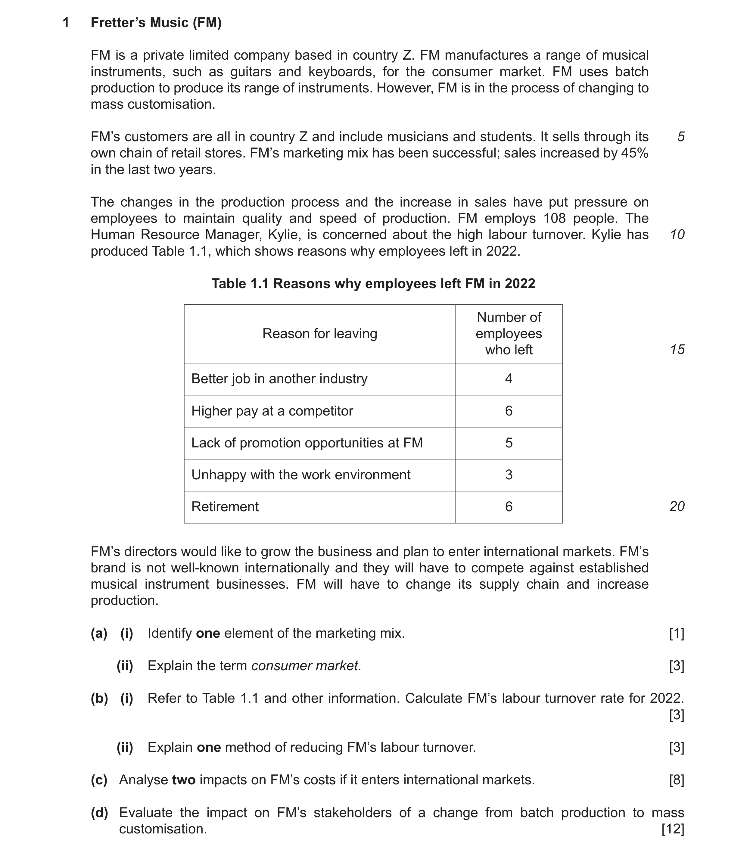Question 17: Fretter’s Music (FM) FM is a private limited company based in country Z. FM manufactures a range of musical instruments, such as guitars an…