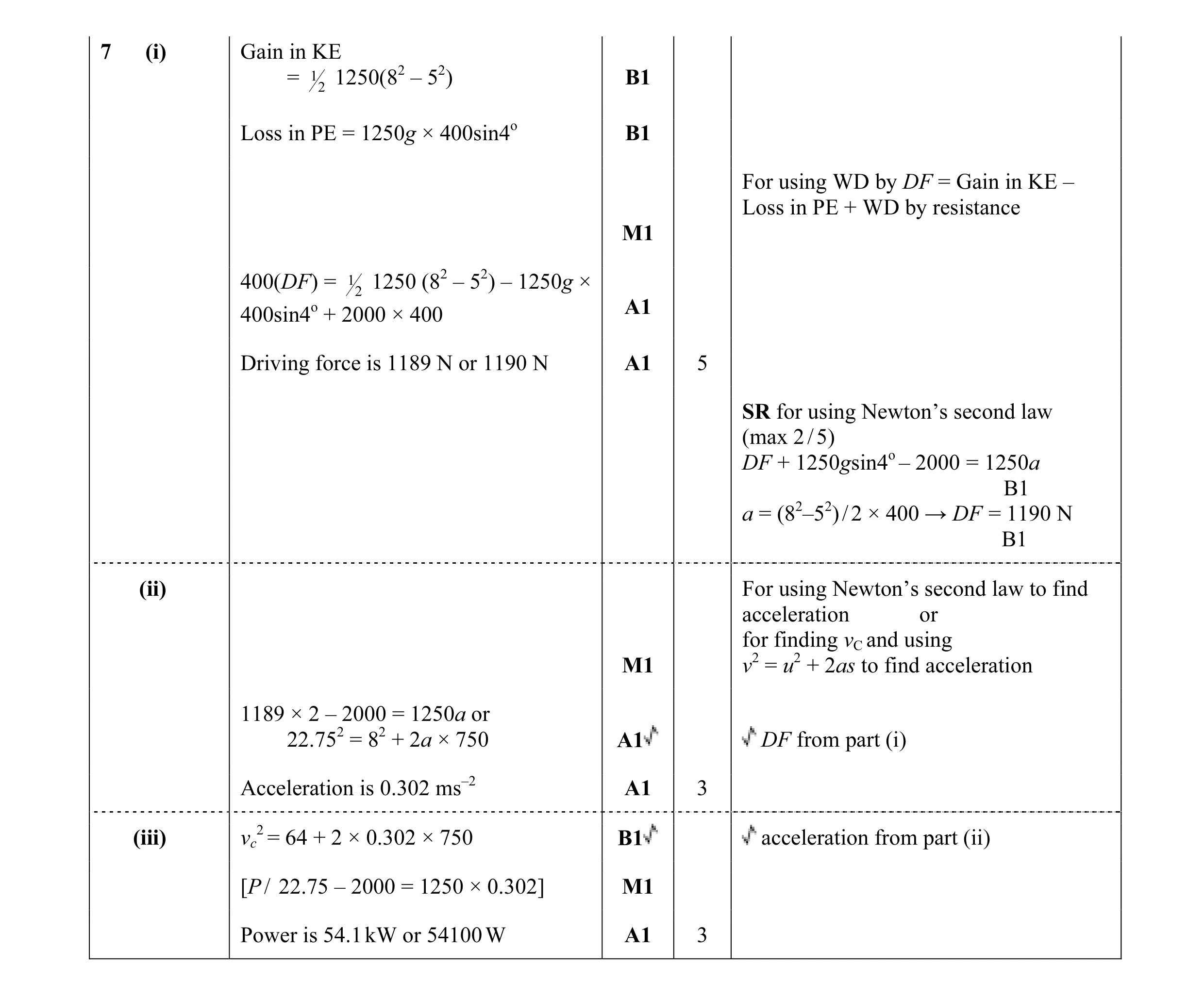 Mark scheme for question 135