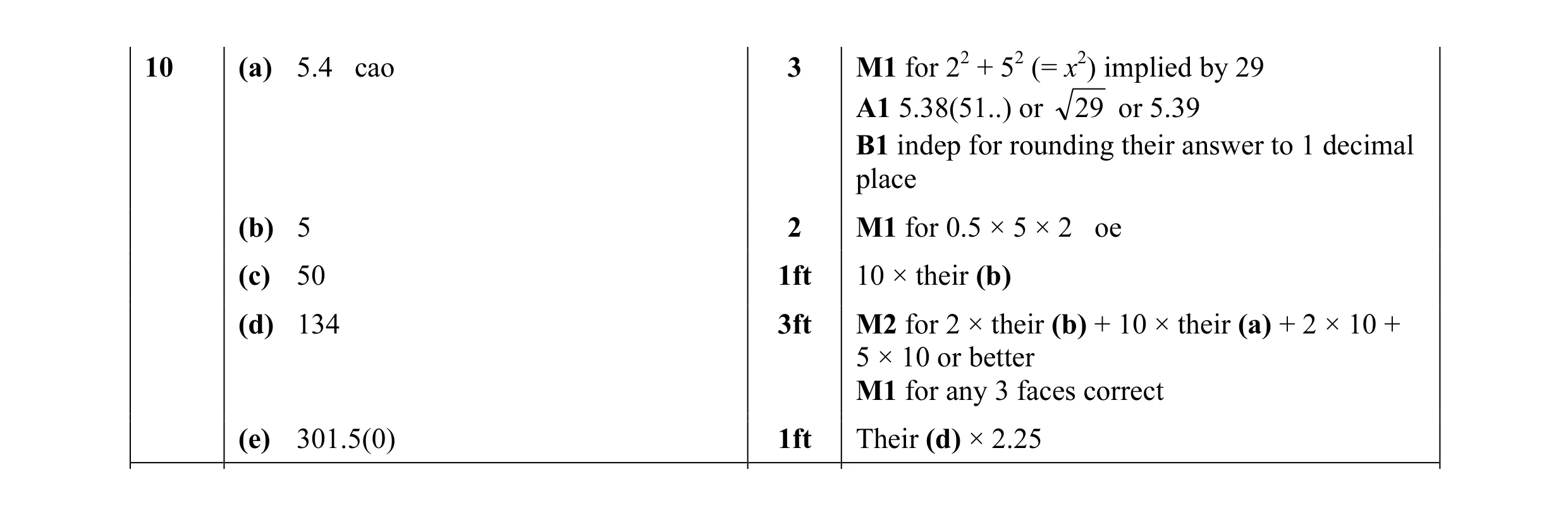 Mark scheme for question 6