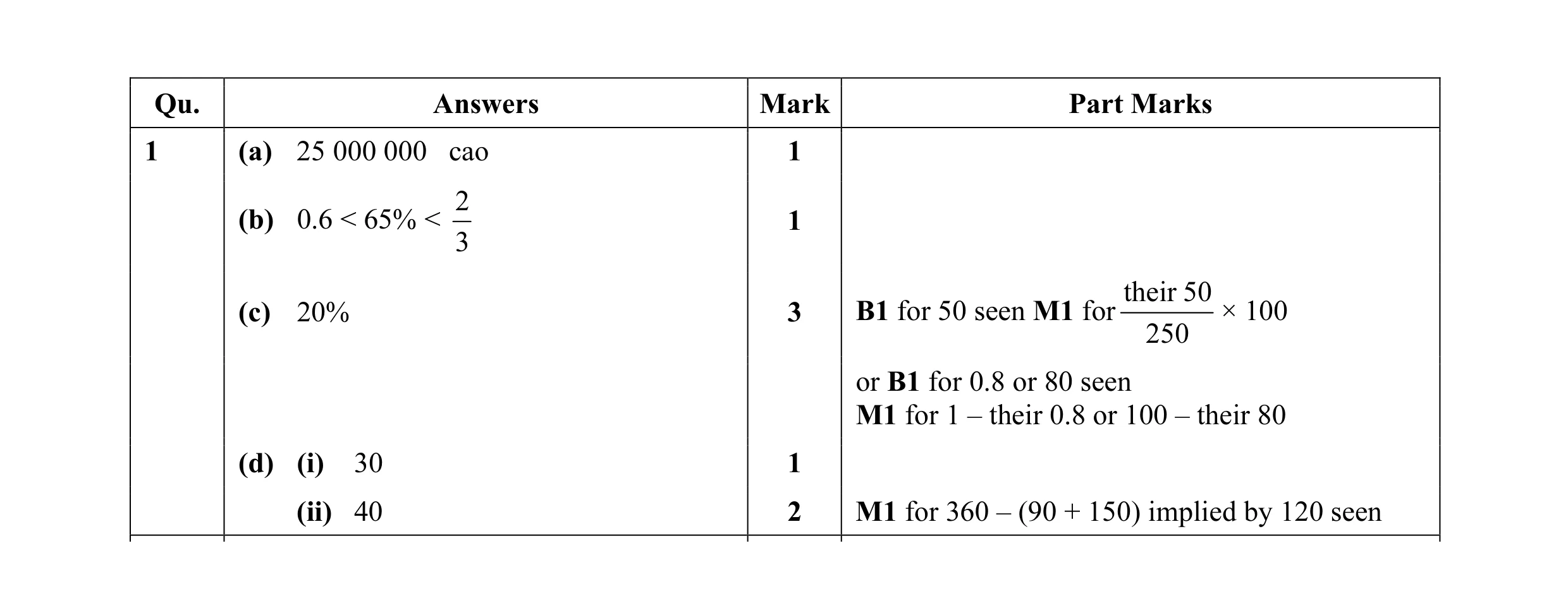 Mark scheme for question 9