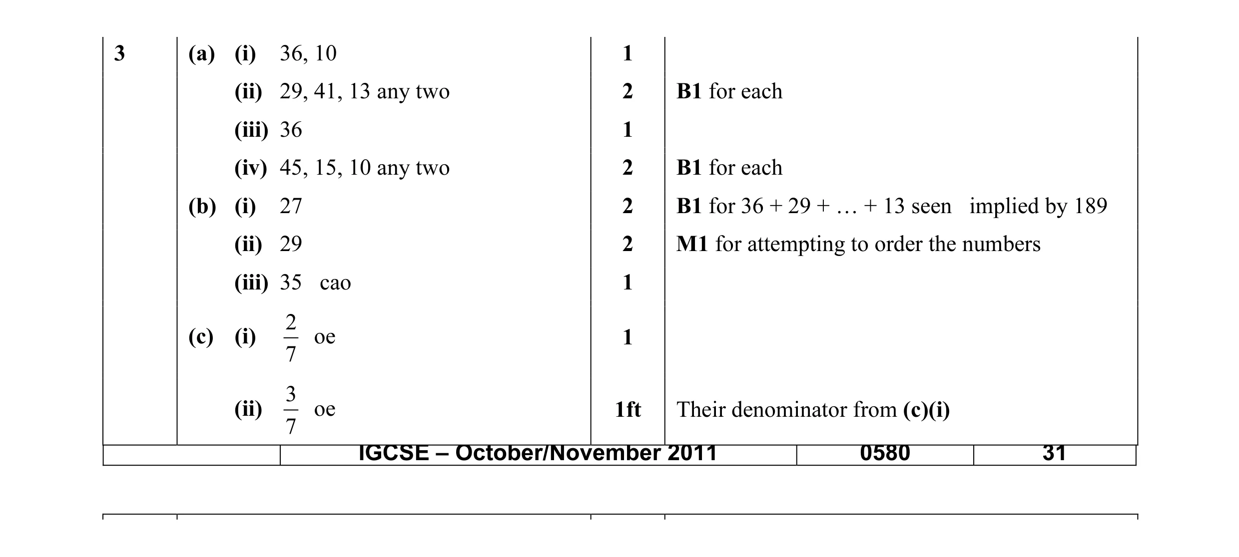 Mark scheme for question 10