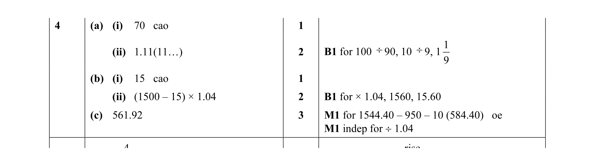 Mark scheme for question 15