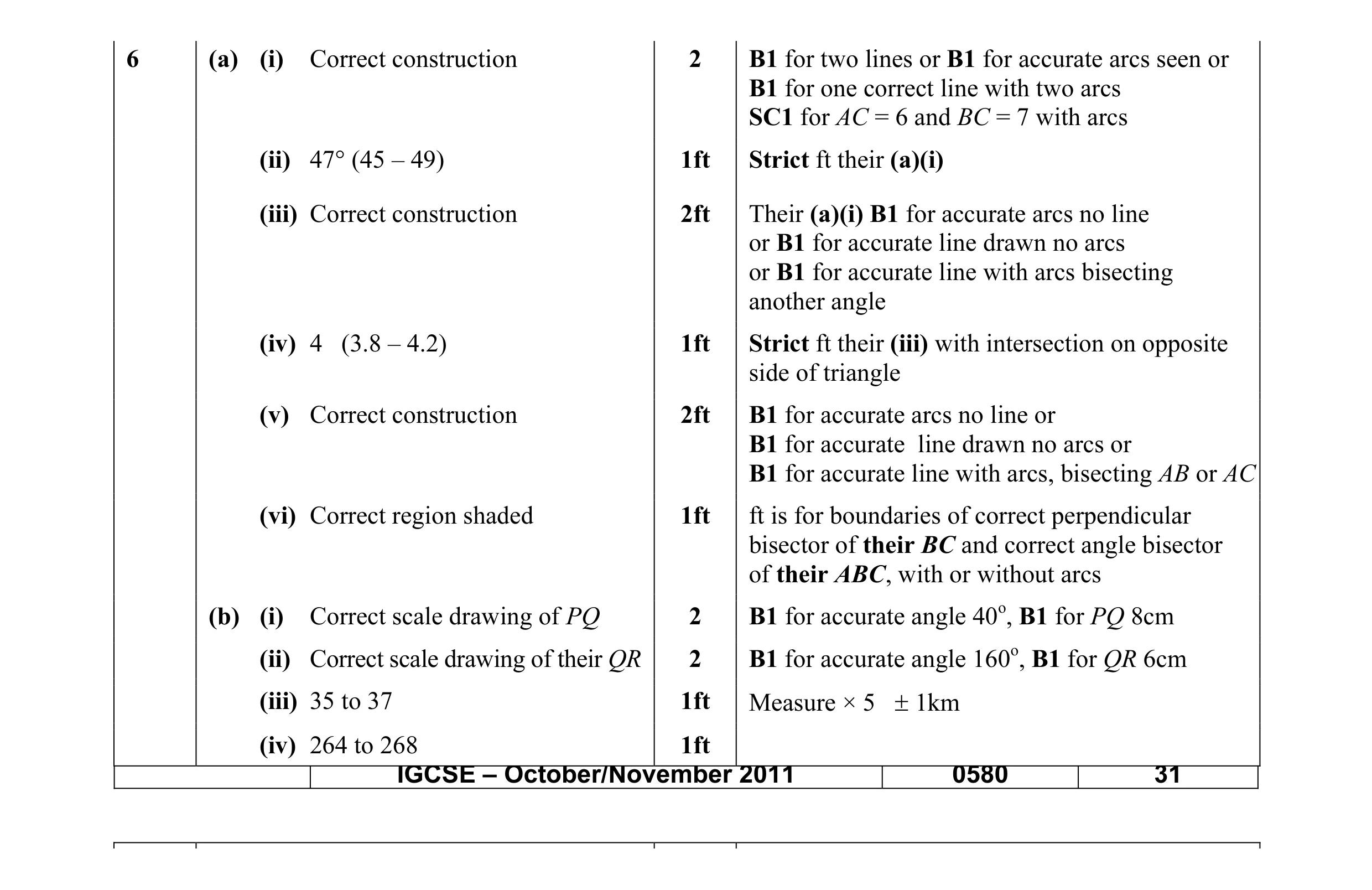 Mark scheme for question 13