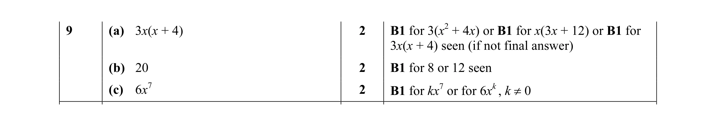 Mark scheme for question 11