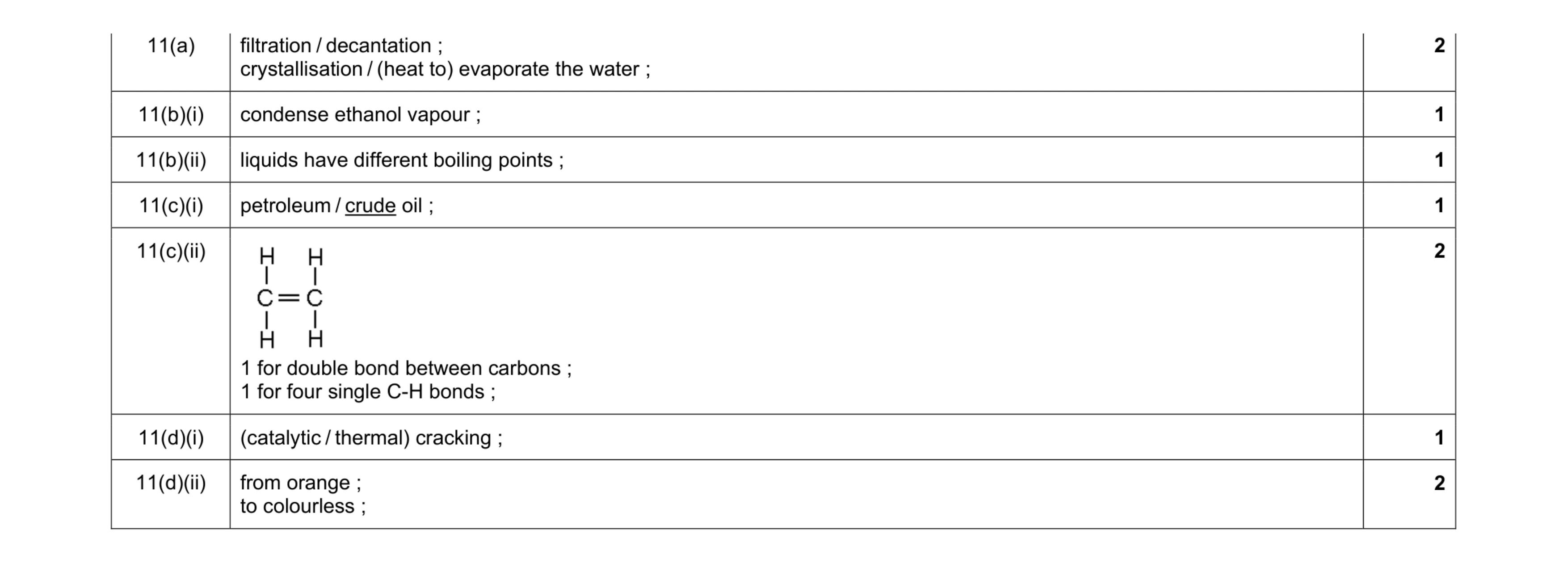 Mark scheme for question 5