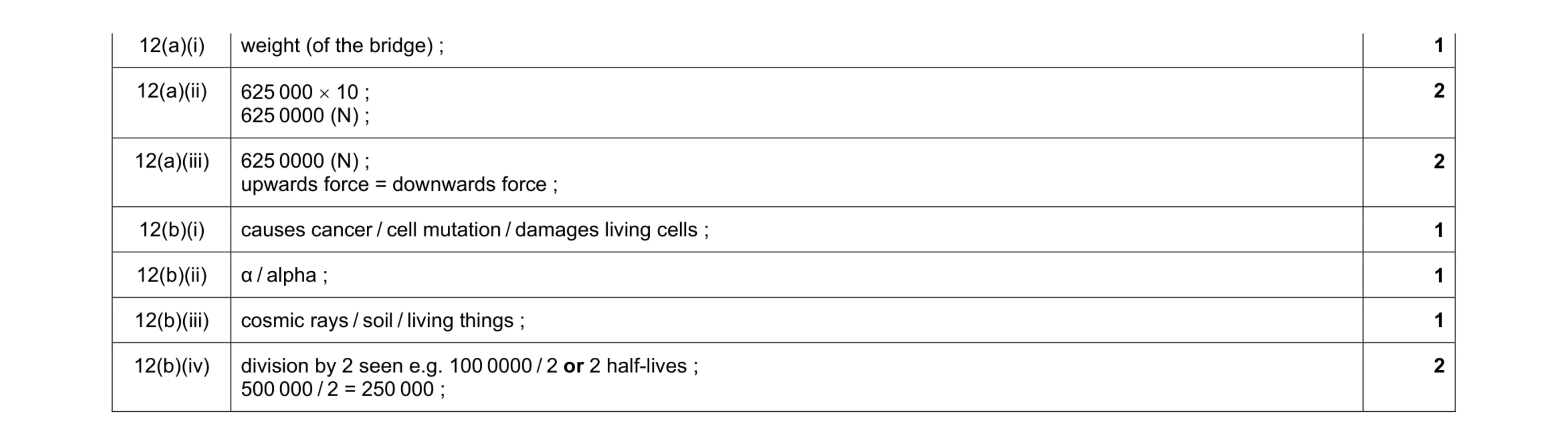 Mark scheme for question 3