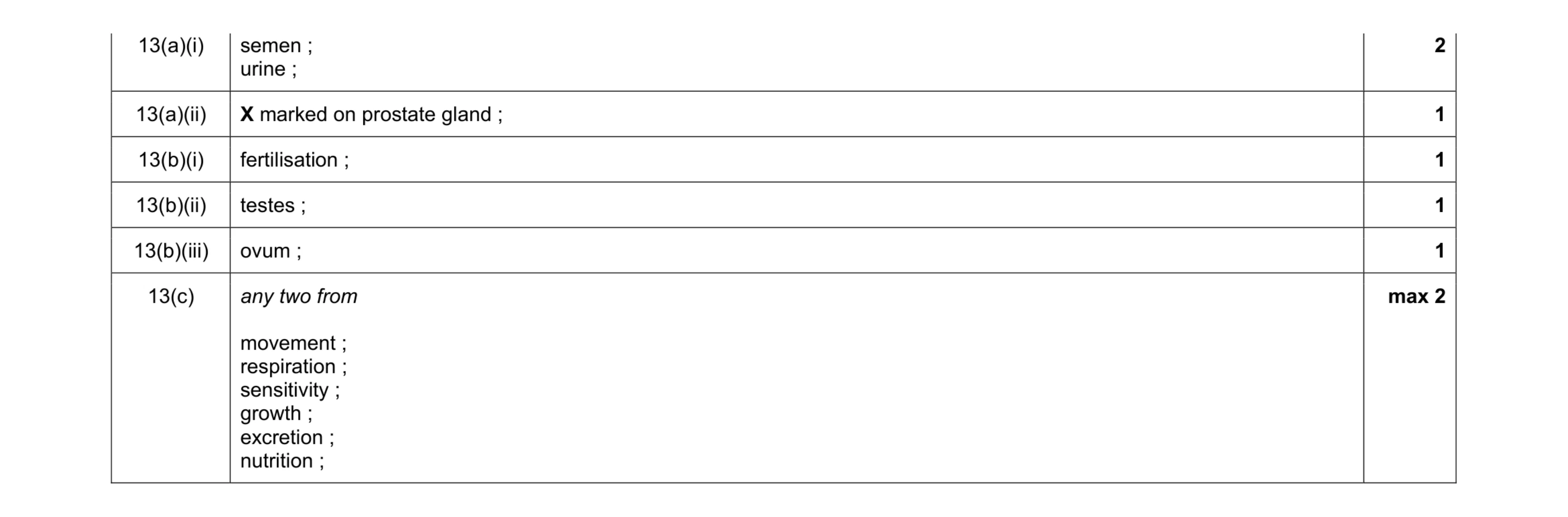Mark scheme for question 3